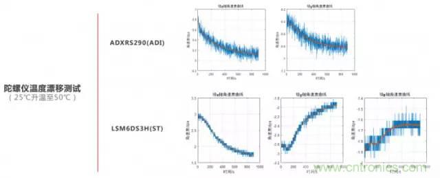 是什么成就了無人機的飛行感知技術(shù)？