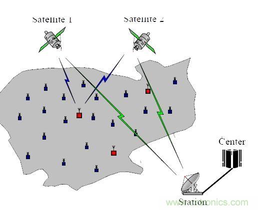 【導(dǎo)讀】無(wú)線傳感器，應(yīng)用后總是會(huì)出現(xiàn)顯示跳動(dòng)或數(shù)字不準(zhǔn)確的情況，或者其他的情況，基于這些基本的問(wèn)題，有什么好的解決方案沒？小編這里為大家總結(jié)了五問(wèn)五答，值得一看！  無(wú)線傳感器安裝上后成批出現(xiàn)顯示跳動(dòng)或數(shù)字不準(zhǔn)確的情況。解決方案：客戶選擇的產(chǎn)品性能不符合現(xiàn)場(chǎng)工況，需安裝或更換帶隔離功能的變送器。  1、無(wú)線傳感器安裝上后成批出現(xiàn)顯示跳動(dòng)或數(shù)字不準(zhǔn)確的情況  　　原因：現(xiàn)場(chǎng)有電磁的干擾，或是信號(hào)線與動(dòng)力線走的同一條線槽。  　　解決方案：客戶選擇的產(chǎn)品性能不符合現(xiàn)場(chǎng)工況，需安裝或更換帶隔離功能的變送器。  　　2、無(wú)線傳感器安裝上，顯示錯(cuò)誤或不顯示  　　原因：信號(hào)線正負(fù)級(jí)接線錯(cuò)誤  　　解決方案：斷開電源，互換兩根信號(hào)線的位置，并用端子壓緊，重新上電。特別是不帶變送器的三線制輸出的PT100熱電阻傳感器，現(xiàn)場(chǎng)安裝時(shí)，經(jīng)常會(huì)出現(xiàn)這樣的問(wèn)題。  　　3、無(wú)線液位傳感器使用后顯示的數(shù)值不變  　　原因：導(dǎo)氣管里進(jìn)水  　　解決方案：返廠檢修，把導(dǎo)氣管里的水抽干，重新標(biāo)定量程，再使用。  　　4、溫度傳感器無(wú)信號(hào)輸出  　　原因：工人安裝時(shí)，因不了解傳感器，故用力過(guò)大，致使測(cè)溫元件引腳整個(gè)拔出，使信號(hào)回路中斷路。  　　解決方案：安裝時(shí)，只需在端子上接好線，無(wú)需拆下變送器或磁板，用端子壓緊信號(hào)引線即可。  　　5、智能控制儀表安裝上不顯示  　　原因：儀表參數(shù)設(shè)置不對(duì)  　　解決方案：先確認(rèn)無(wú)線傳感器接進(jìn)的信號(hào)類型，對(duì)應(yīng)此類型調(diào)整智能控制儀表的輸入?yún)?shù)即可。