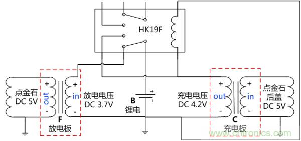 技術(shù)宅教你百元打造手機(jī)無(wú)線(xiàn)充電器