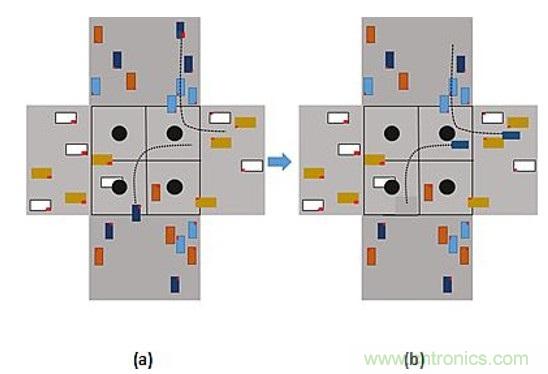 智能交叉路口，解決交通擁堵的未來之星