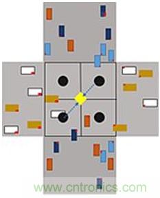 智能交叉路口，解決交通擁堵的未來之星