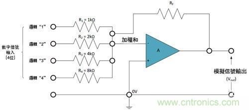 電阻匹配與穩(wěn)定性真的是運(yùn)算放大器效能的保障？