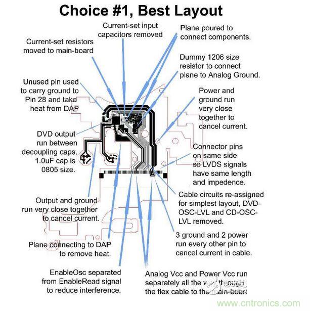DVD刻錄機(jī)的雷射驅(qū)動器軟性電路，需要具備PC主板或是其他高速、對溫度敏感之設(shè)計的專業(yè)經(jīng)驗(yàn)。