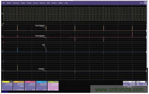 一個方波的FFT的功率譜幅值、相位、實數(shù)和虛數(shù)分量