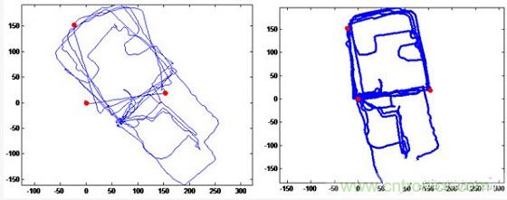 與北斗、GPS相比室內(nèi)定位背后的微慣導技術(shù)有何不同？