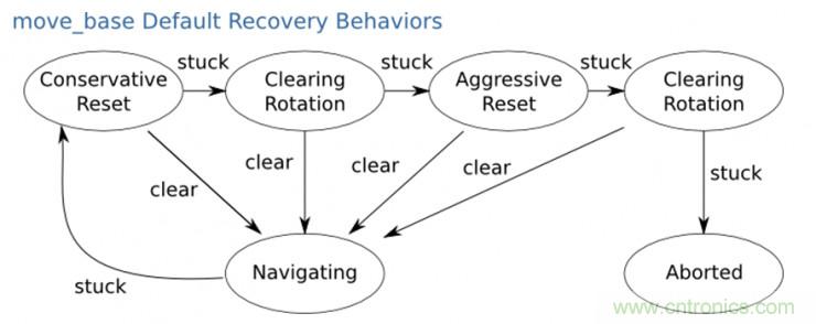 從環(huán)境感知到交互，機(jī)器人控制設(shè)計(jì)有哪些特殊技巧？ 