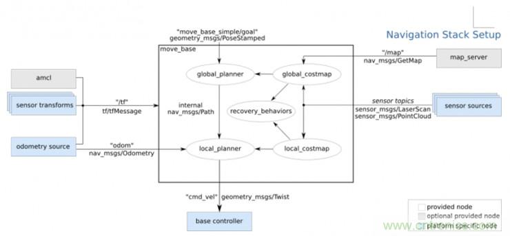 從環(huán)境感知到交互，機(jī)器人控制設(shè)計(jì)有哪些特殊技巧？ 