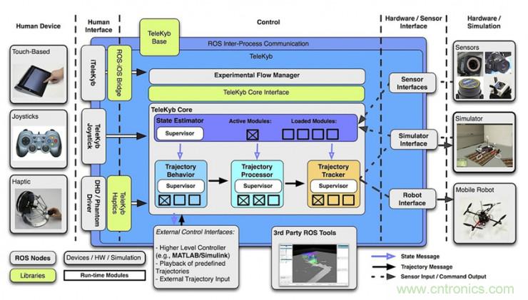 從環(huán)境感知到交互，機(jī)器人控制設(shè)計(jì)有哪些特殊技巧？ 