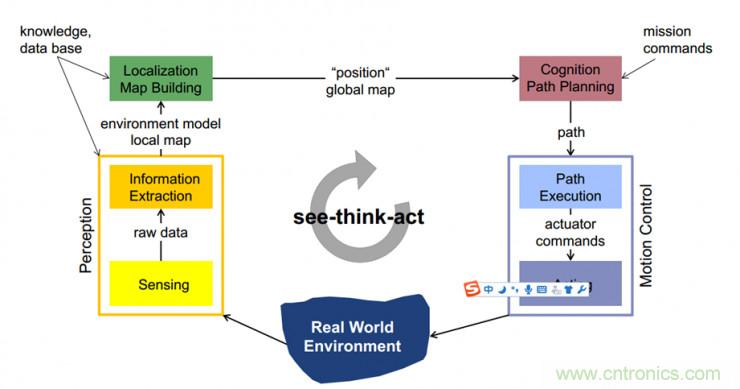 從環(huán)境感知到交互，機(jī)器人控制設(shè)計(jì)有哪些特殊技巧？ 
