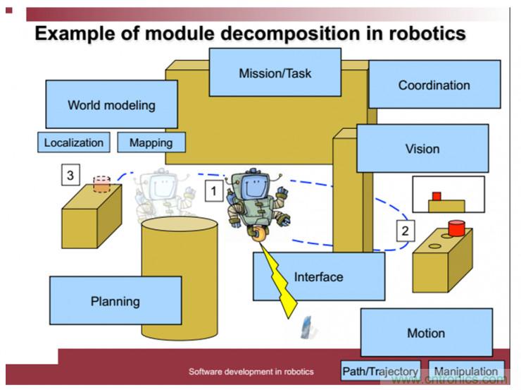從環(huán)境感知到交互，機(jī)器人控制設(shè)計(jì)有哪些特殊技巧？ 