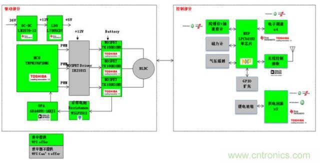 3種完整的智能機器人解決方案，任你選！