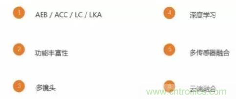 從硬件到算法，單目視覺ADAS背后有哪些技術(shù)原理及難點？