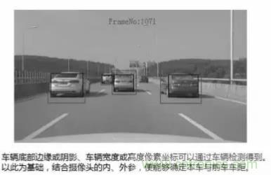 從硬件到算法，單目視覺ADAS背后有哪些技術(shù)原理及難點？