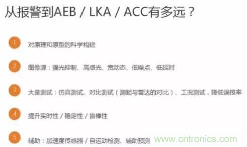 從硬件到算法，單目視覺ADAS背后有哪些技術(shù)原理及難點？