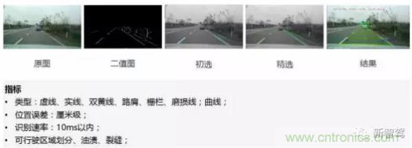 從硬件到算法，單目視覺ADAS背后有哪些技術(shù)原理及難點？