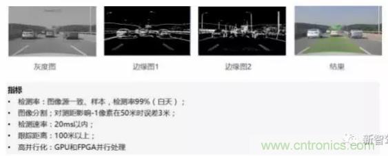 從硬件到算法，單目視覺ADAS背后有哪些技術(shù)原理及難點？
