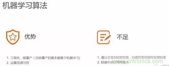 從硬件到算法，單目視覺ADAS背后有哪些技術(shù)原理及難點？