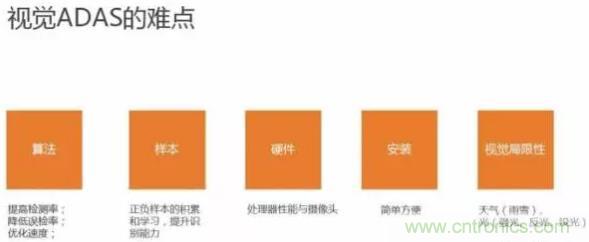 從硬件到算法，單目視覺ADAS背后有哪些技術(shù)原理及難點？