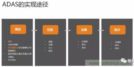 從硬件到算法，單目視覺ADAS背后有哪些技術(shù)原理及難點？