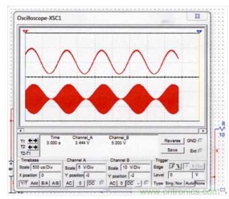 改進型調(diào)幅檢波器的仿真信號。