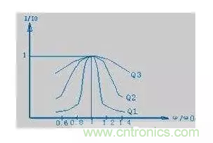 從儲能、阻抗兩種不同視角解析電容去耦原理
