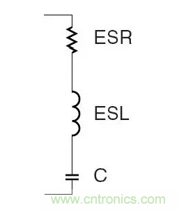 從儲能、阻抗兩種不同視角解析電容去耦原理