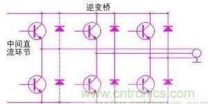 驅(qū)動(dòng)單元設(shè)計(jì)中出現(xiàn)了電磁兼容問(wèn)題怎么辦？