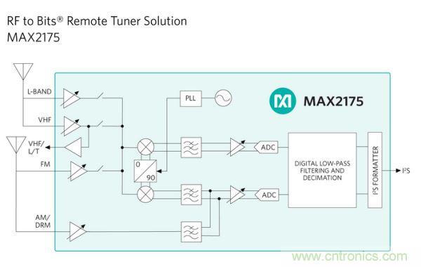 車載音響系統(tǒng)