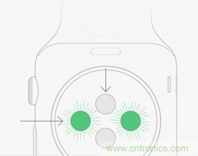 幾種主流可穿戴心率監(jiān)測方案的分析與比較