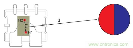 如何采用電流傳感器IC實現共模場干擾最小化？