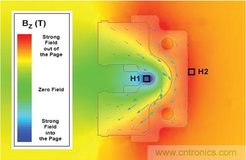 如何采用電流傳感器IC實現共模場干擾最小化？