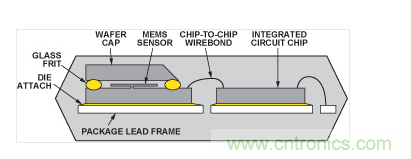  典型的雙芯片加速度計的截面圖。