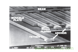  ADXL50 MEMS加速度計結構。