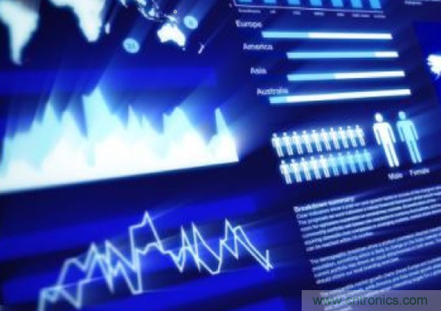 降低物聯(lián)網(wǎng)跨平臺設(shè)計(jì)復(fù)雜性的策略有哪些？