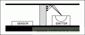 如何在手持式觸摸屏系統(tǒng)中增添接近檢測傳感器？