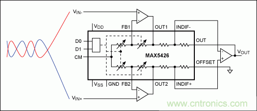 如何利用雙絞線(xiàn)及其它常規(guī)線(xiàn)纜降低EMI/RFI？