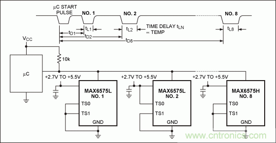 如何簡化微控制器與溫度傳感器的接口設(shè)計(jì)？
