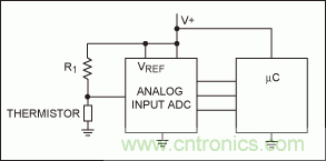 如何簡化微控制器與溫度傳感器的接口設(shè)計(jì)？