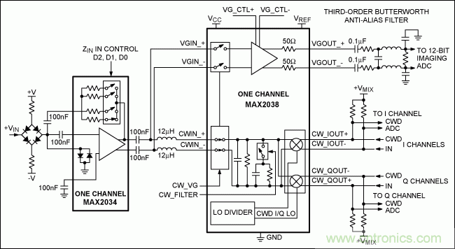 結構緊湊的超聲成像系統(tǒng)連續(xù)波多普勒(CWD)設計的挑戰(zhàn)