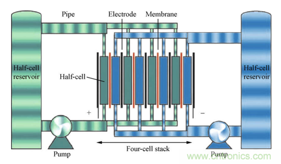 液流電池取代鋰離子電池？中間還隔著一個石墨烯