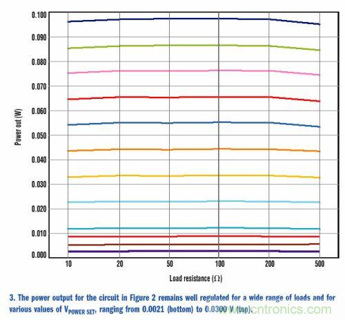 如何為變化的負(fù)載阻抗提供恒定功率？
