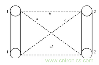 電磁兼容的概念、設計方法及實例介紹