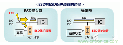 ESD（靜電放電&middot;浪涌）保護(hù)裝置&middot;對(duì)策元件的種類
