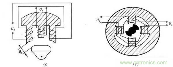 基礎(chǔ)知識科普：什么是電感式傳感器？