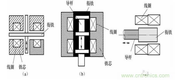 基礎(chǔ)知識科普：什么是電感式傳感器？