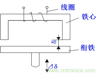 基礎(chǔ)知識科普：什么是電感式傳感器？