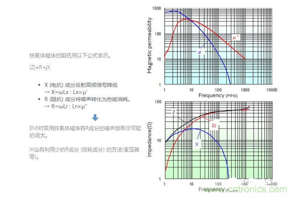 1、無需接地的簡單對策是必要的