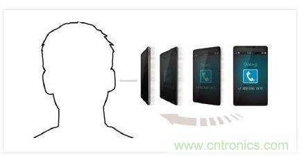 近距人臉檢測功能可在用戶臉部不慎觸及屏幕時避免誤觸操作。