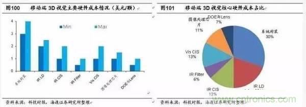 3D視覺深度研究：智能交互進(jìn)入新時(shí)代