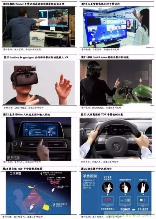 3D視覺深度研究：智能交互進(jìn)入新時(shí)代